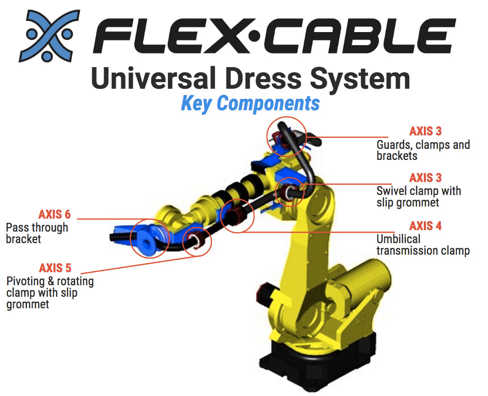 https://www.flexcable.com/images/1-Flex-Cable.jpg