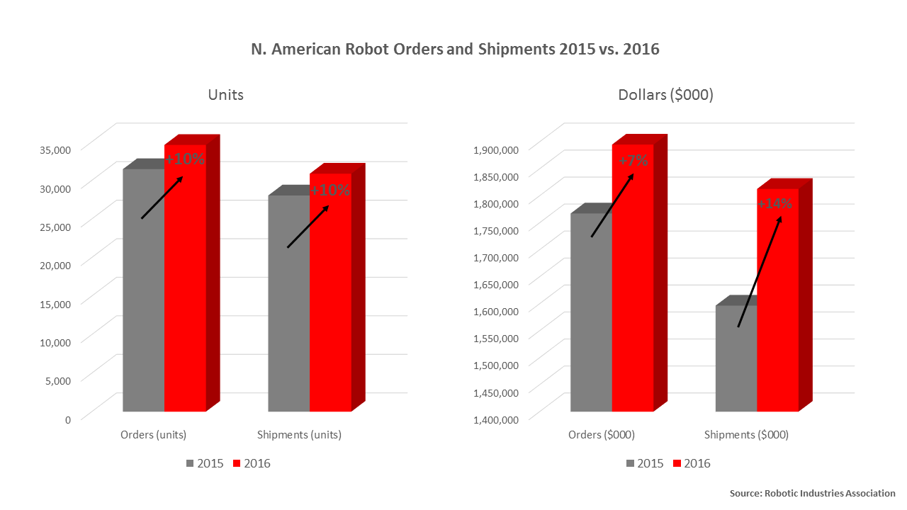 2-Robot-Orders-Shipments-2015-16.png - 61.95 kB